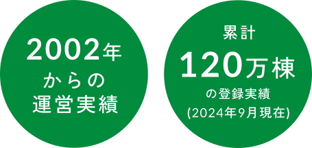 しろあり保証家歴システム
